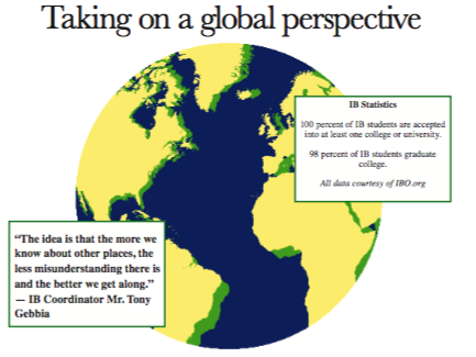 Taking on a global perspective