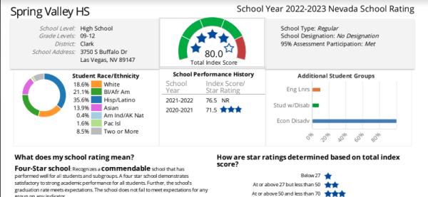 NSPF Report for 2022-2023 school year
