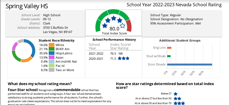 NSPF+Report+for+2022-2023+school+year